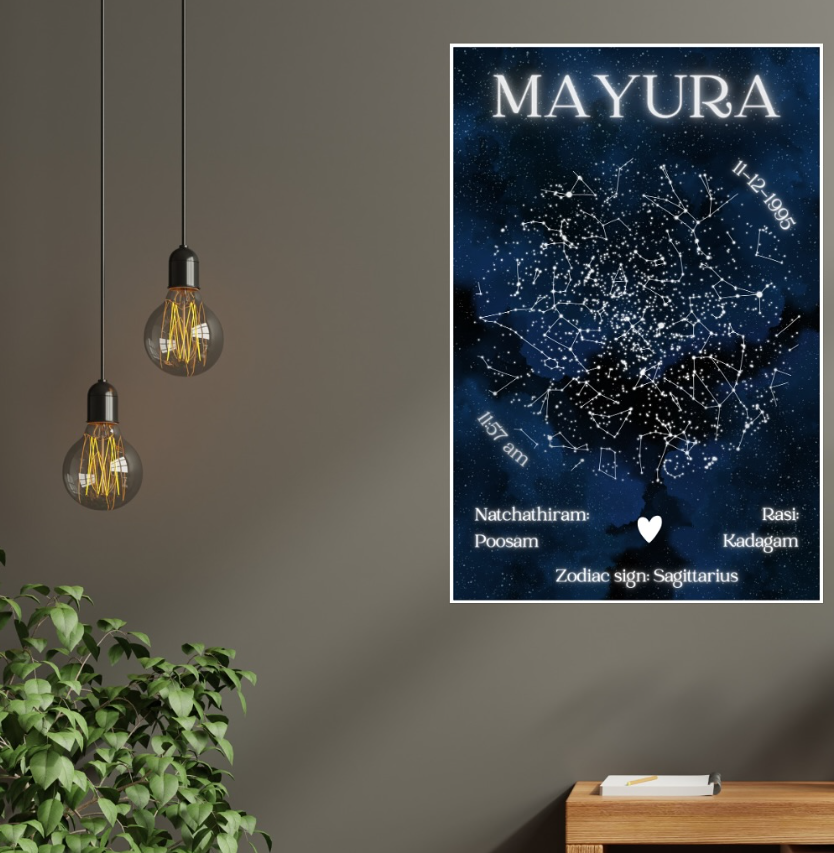 "TRADITION IN A MODERN LANGUAGE" - Tamil Birth Star Map